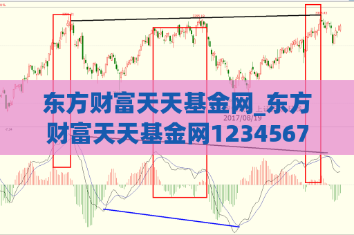 东方财富天天基金网_东方财富天天基金网1234567  第1张