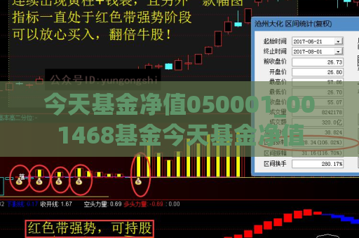 今天基金净值050001_001468基金今天基金净值  第1张