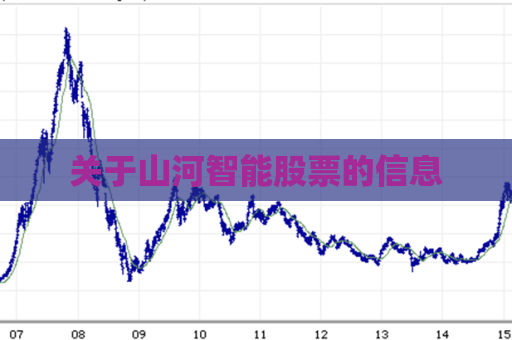 关于山河智能股票的信息  第1张