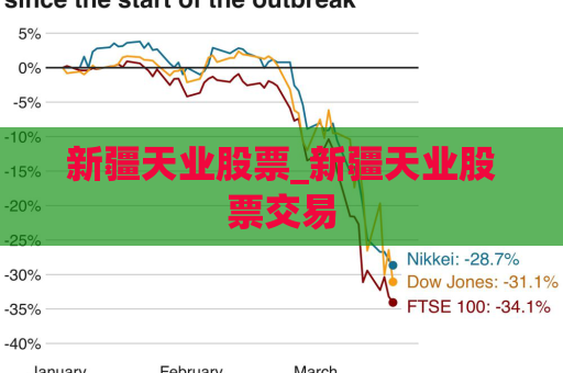 新疆天业股票_新疆天业股票交易  第1张