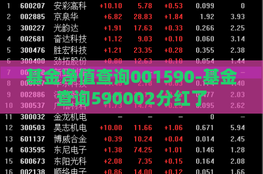 基金净值查询001590-基金查询590002分红了  第1张