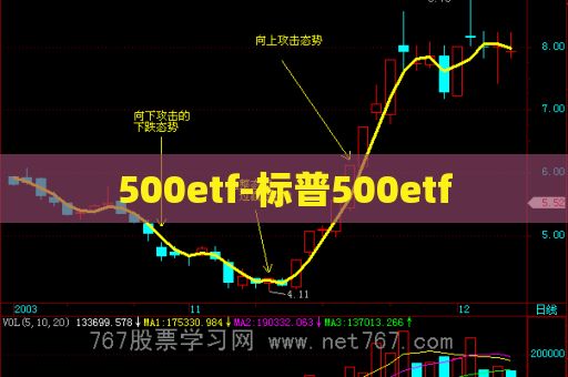 500etf-标普500etf  第1张