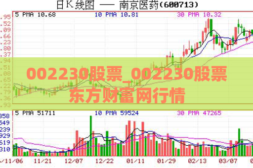 002230股票_002230股票东方财富网行情  第1张