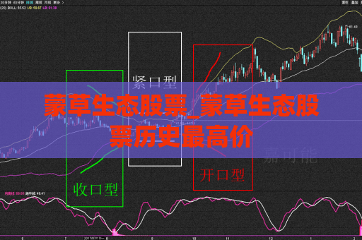 蒙草生态股票_蒙草生态股票历史最高价  第1张