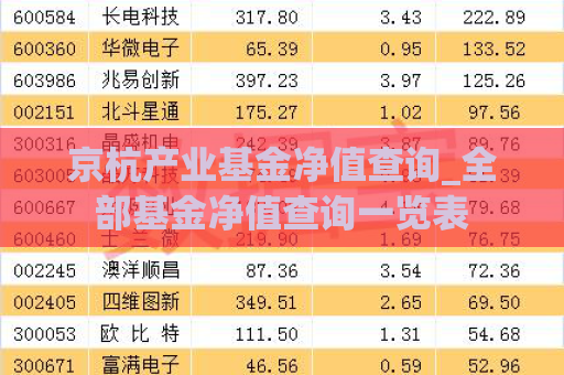 京杭产业基金净值查询_全部基金净值查询一览表  第1张