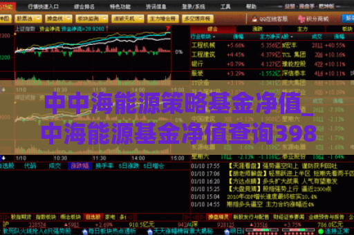 中中海能源策略基金净值_中海能源基金净值查询398001  第1张