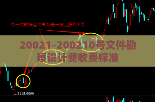 20021-200210号文件勘察设计费收费标准  第1张