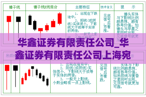 华鑫证券有限责任公司_华鑫证券有限责任公司上海宛平南路证券营业部  第1张