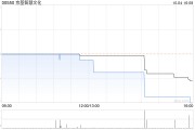 京基智慧文化公布姚思慧获委任为执行董事