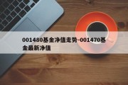 001480基金净值走势-001470基金最新净值