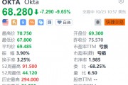 云安全公司Okta跌超9% 系统遭到黑客入侵