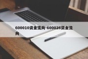 600010资金流向-600026资金流向