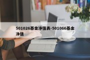 501026基金净值表-501066基金净值