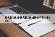 仙人指路k线-仙人指路k线图换手率大于10%