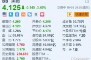 黑莓跌3.4% 拟拆分物联网和网络安全业务