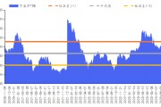 华安基金数字经济周报：市场延续调整，可关注数字经济相关行业布局机会