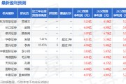 太平洋：给予锋尚文化增持评级，目标价位73.0元