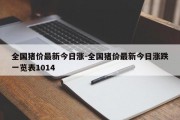 全国猪价最新今日涨-全国猪价最新今日涨跌一览表1014