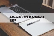 基金162201-基金162201历史净值查询