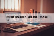 2022破净股票排名-破净股票一览表2019