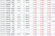 西南证券：给予春秋航空买入评级，目标价位72.18元