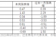 疯狂抄底！超270亿资金借道ETF抄底 6只ETF分别“吸金”超10亿