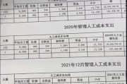 武汉一物业公司137人，人均月薪1.4万元？公司回应