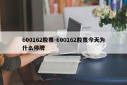 600162股票-600162股票今天为什么停牌