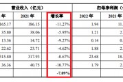 大族封测IPO：业绩激增疑点重重 本质上或不符合分拆上市精神