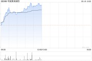 黄金股早盘普涨 中国黄金国际涨超3%山东黄金涨超2%