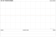 中国恒有源集团：所有重大方面业务均照常运作 继续停牌