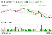 罗牛山：截止2023年9月20日 股东总户数约为10.64万户