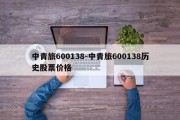 中青旅600138-中青旅600138历史股票价格