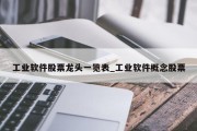 工业软件股票龙头一览表_工业软件概念股票