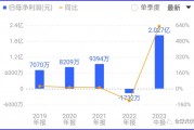 TOPCon、HJT、BC降本最关键材料，龙头半年赚2亿，利润增630%