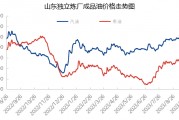 成品油 | 节前备货不及预期 价格均走弱