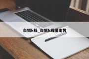 白银k线_白银k线图走势