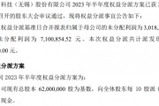 加宏科技2023年半年度权益分派每10股派现0.2元共计派发现金红利124万