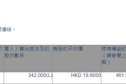 建滔集团(00148.HK)获Hallgain Management增持34.2万股