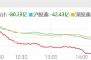 ETF日报：医药板块处估值、机构持仓历史底部，医药创新、人口老龄化趋势下，生物医药ETF仍具较高投资价值