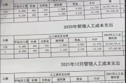 武汉一物业公司137人，人均月薪1.4万元？公司：数据片面