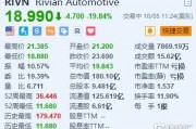 美股异动｜Rivian跌近20% 拟发行15亿美元可转债