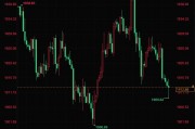 美国两份关键数据驾到，欧元、英镑、加元和黄金最新交易分析