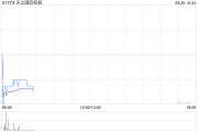 天立国际控股9月19日斥资约61.28万港元回购25万股