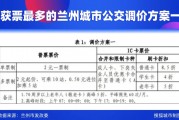 大城市，公交“涨价潮”来了？一轮公交“涨价潮”正在中国城市间涌动