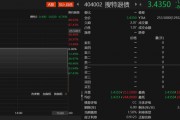 单日暴跌80%，百元债券搜特转债仅剩3.4元！