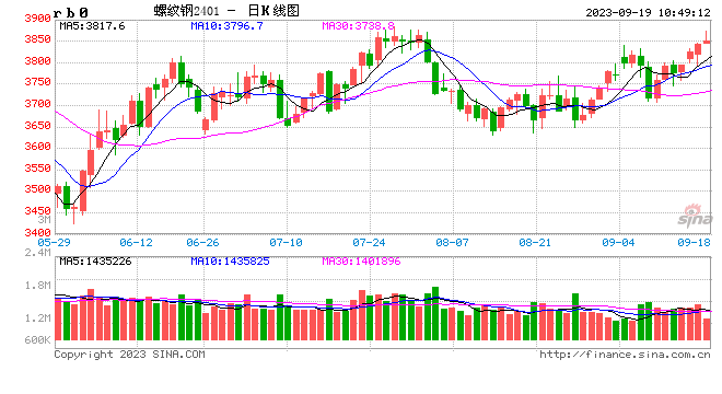 光大期货：9月19日矿钢煤焦日报