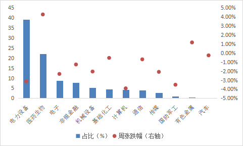 华安基金：市场缩量震荡，创业板50指数估值性价比值得关注