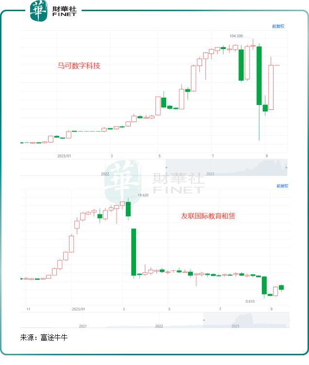 纳入港股通就是好股？两公司涉嫌操控股价被查（附十大异动股名单）