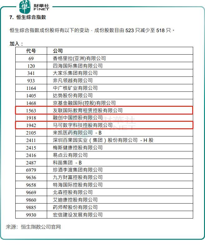 纳入港股通就是好股？两公司涉嫌操控股价被查（附十大异动股名单）